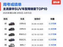 2025年现象级豪华SUV出现啦！问界M8蝉联40万级销冠