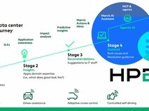 HPE Networking:企业AI规模化应用,离不开“自动驾驶的网络”