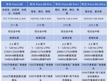 华为Pura 80系列太卷了,四款机型应该怎么选?