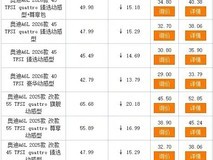 奥迪A6L降价超20万引爆市场,新老车主冰火两重天