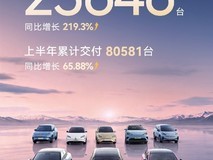 极狐2026年6月交付25646台创历史新高,上半年销量同比增65.88%