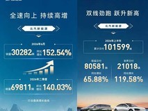 北汽新能源2026年中销量飙升,极狐T7新车申报亮相