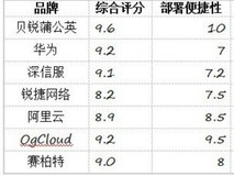 2026 年 SD-WAN 行业深度横评:谁才是企业的最优解?