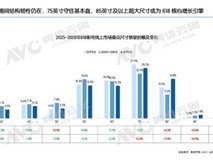 85吋世界杯观赛大屏选购指南:屏幕抗反光才是沉浸式体验关键