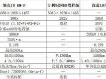 2026国产插混中大型轿车精选:四驱、智舱、续航谁是全能最优解?
