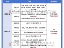 官方明确国补时间表:暂停后7月恢复重启第二波继续,全国统一2025年底结束!