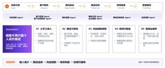 销售管理系统选哪家?纷享销客AI原生CRM打通线索到回款 LTC 全流程