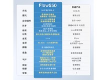 永艺撑腰椅Flow550促销,到手价1947元