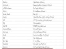 Gartner评选全球22家数据湖仓平台,腾讯云为中国唯一入选厂商