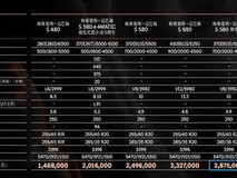 新款迈巴赫S 580极夜版上市 售价287.5万元小幅上调