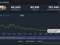 战地6玩家数跌破十万:运营困局与玩家流失的双重危机