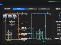海尔一体化智控方案破局工业园节能瓶颈