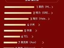 618空调电商战报出炉：美的格力海尔三分天下