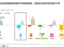 冰箱行业喜忧参半，海尔冰箱稳居全球第一