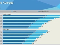 AMD锐龙X3D三代处理器1080p游戏性能对比:Zen5领衔,核数影响趋弱