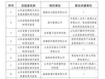9家省级质量标准实验室批准筹建,山东首批!