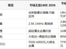 告别选择困难,2026适合大学生的笔记本推荐清单