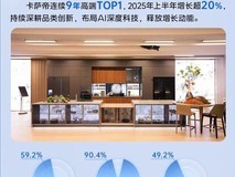 卡萨帝2025H1：超20%增速领跑 夯实TOP1地位