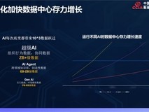 浪潮数据亮相第三届数据存算生态大会 打造AI时代存储新底座