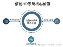 2026年HR信创实战测评:i人事、用友、红海云,谁家“全栈适配”更稳了?