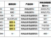 理想i6三版本亮相:20万起,9月上市