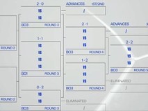 S15瑞士轮首抽出炉:BLG战100T,TES再遇G2,LPL三队迎挑战