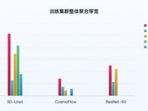 MLPerf Storage v2.0 放榜，中国 AI 存储公司焱融科技荣登榜首