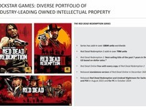 荒野大镖客2销量破7900万登顶第四,剑指历史前三