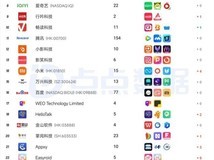 美图公司一季度海外成绩出炉:美图秀秀、Airbrush受行业关注