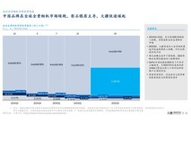 最新:大疆全景相机市占近半,沙利文报告两度下架数据成谜