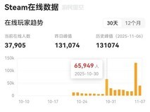 超英派遣中心销量破百万,周更模式引爆玩家热潮