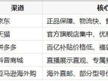 好用的游戏鼠标去哪买划算?暑期五大渠道入手指南