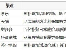 买稳定性高的游戏本哪个平台便宜?五大渠道暑期购机盘点