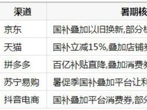 耐用的高性能台式机推荐去哪买?暑期五大渠道入手指南