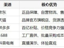 暑期买录音笔哪个平台便宜?五大渠道横向盘点