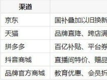 运动蓝牙耳机去哪买划算?暑期五大渠道入手指南
