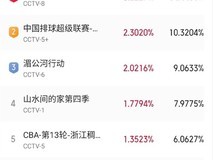 小城大事央视开播,赵丽颖黄晓明演绎改革开放造城传奇