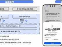 HarmonyOS基于TEE打造可信DID数字身份底座