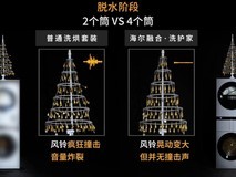 都在发力四筒洗衣机!海尔:谁能跨过风铃关?