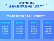 2026 较容易搭建的企业 AI 知识库系统推荐哪款?全周期管理系统汇总