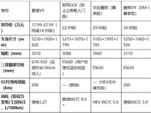商务MPV怎么选?对比了GL8、赛那、D9之后,我的选择被领导夸赞