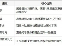 AI眼镜在哪买最便宜?暑期五大渠道入手指南
