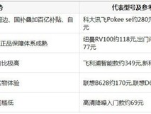 买录音笔哪个平台便宜?五大渠道暑期入手全攻略