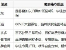 耐用的高性能台式机推荐去哪买?五大渠道暑期入手全盘点