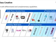 索尼工作室领域划分:单人叙事与实时服务并行