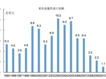 两起并购案，窥中国显示市场整合趋势