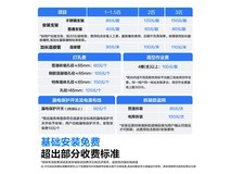 科龙3匹柜机空调新一级能效钜惠