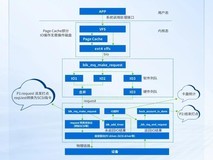 深信服超融合亚健康检测与隔离技术