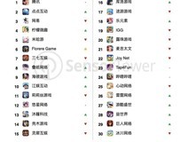 2025全球手游收入达823亿美元,腾讯蝉联榜首,三角洲行动爆发增长