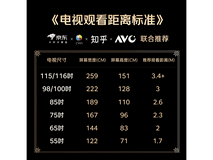 雷鸟65鹤627款电视特惠到手2901元